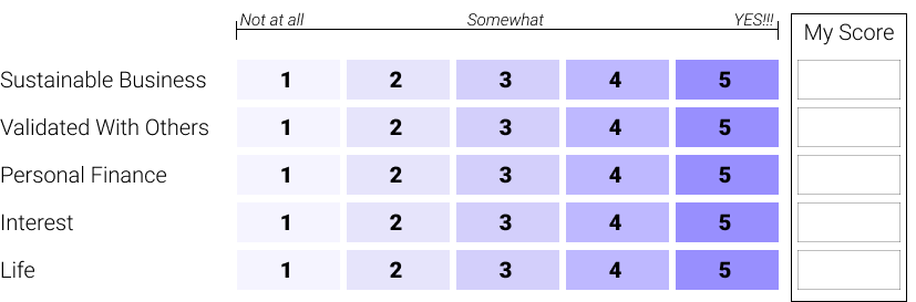 A chart with the five categories and spots for 1 to 5 for each