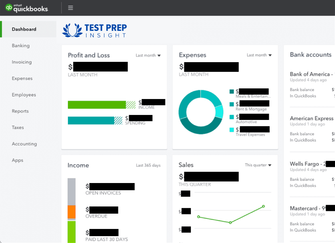 An example dashboard from John's company's QuickBooks 