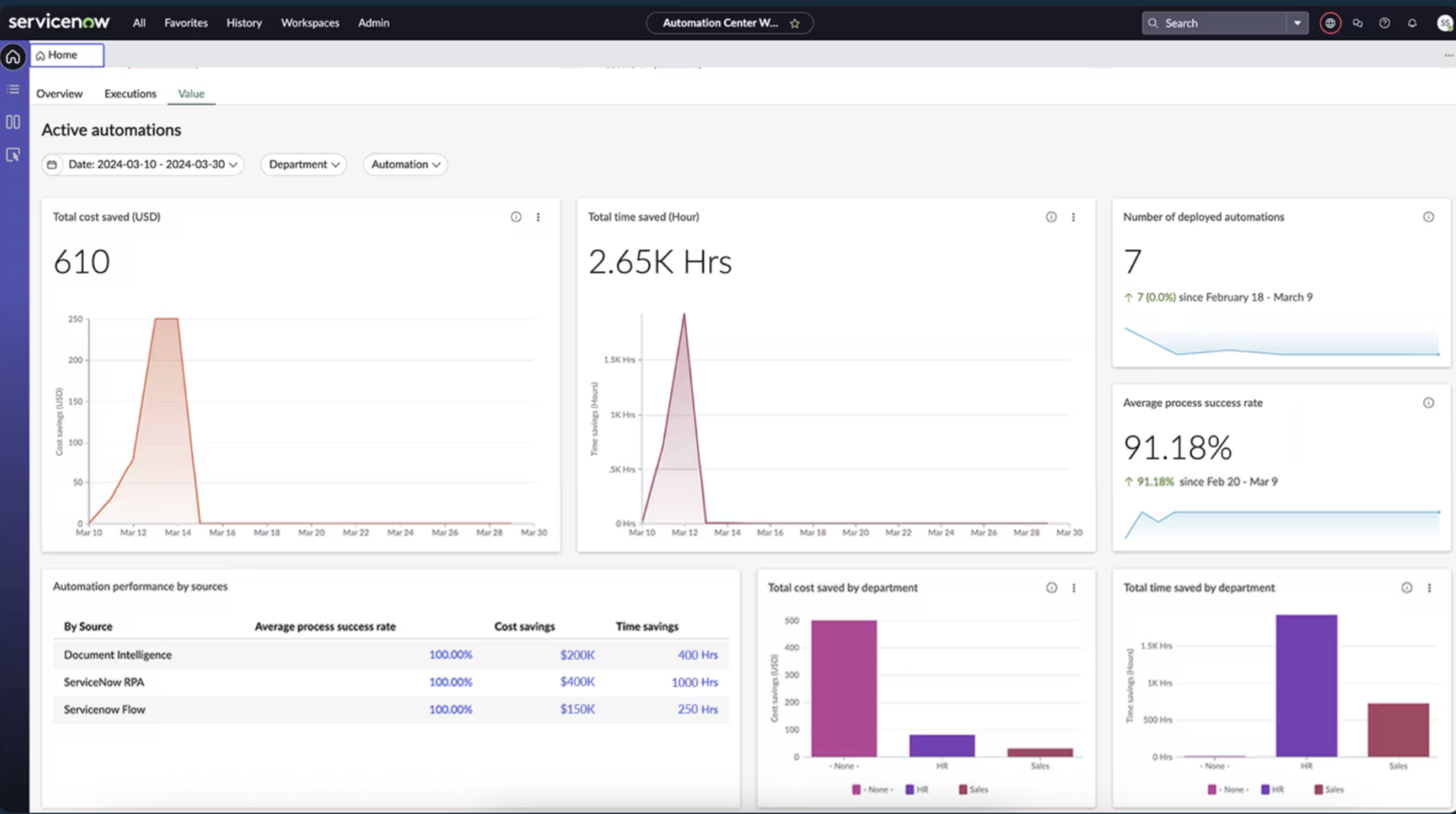 A screenshot of ServiceNow, an AIOps platform.