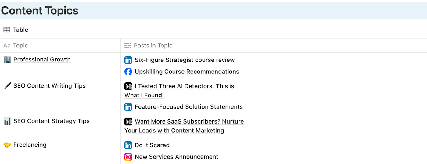 The Content Topics section in the Notion social media planner