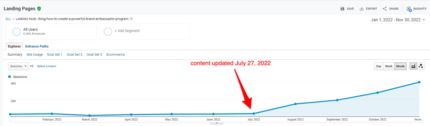 The traffic jump showing in Google Analytics