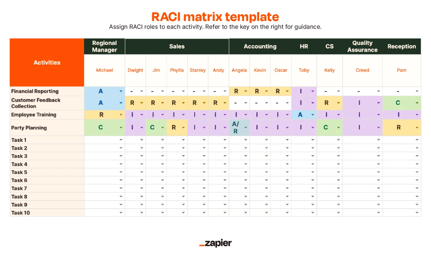 Image of a RACI matrix template