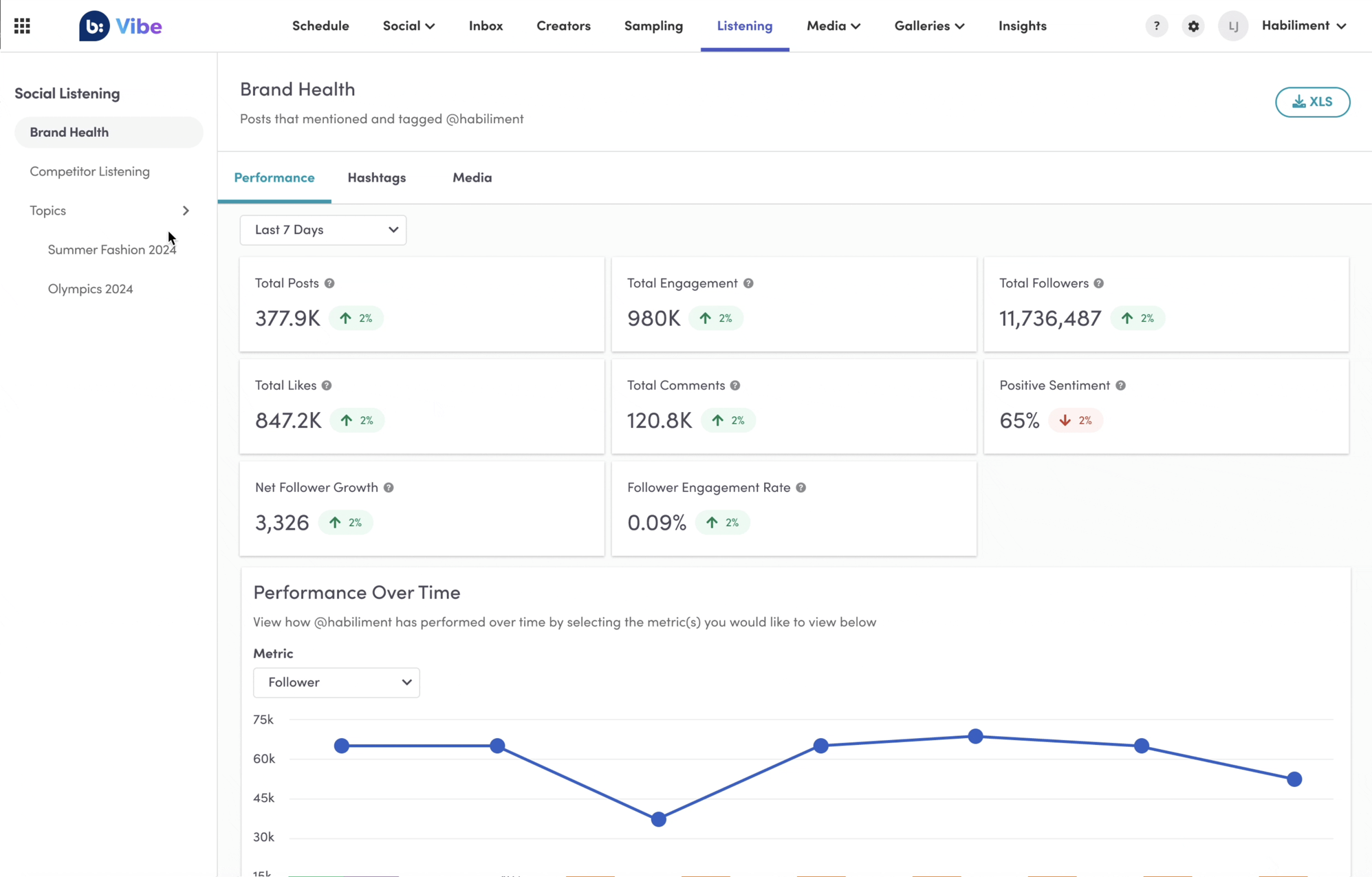 Bazaarvoice, our pick for the best review management software for enterprise eCommerce review syndication.
