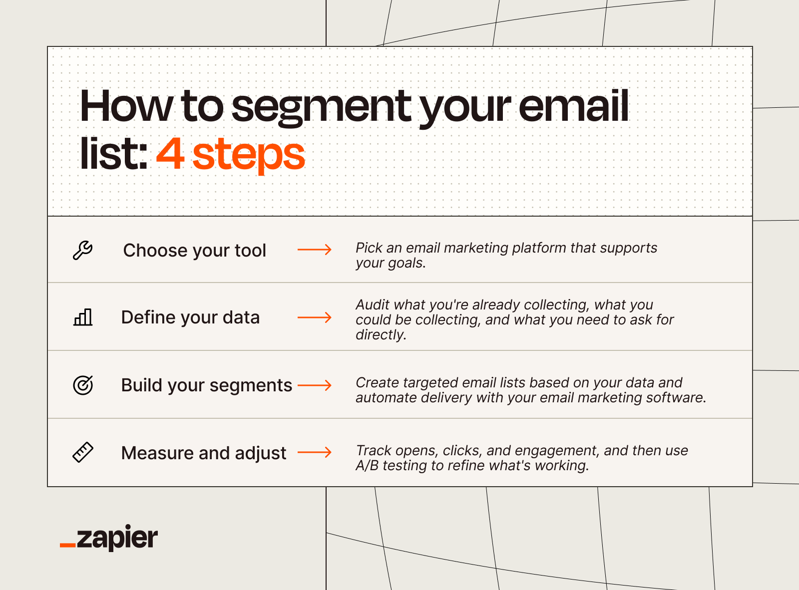 Overview of how to segment email lists in 4 steps. Each step includes a brief description of what to do.