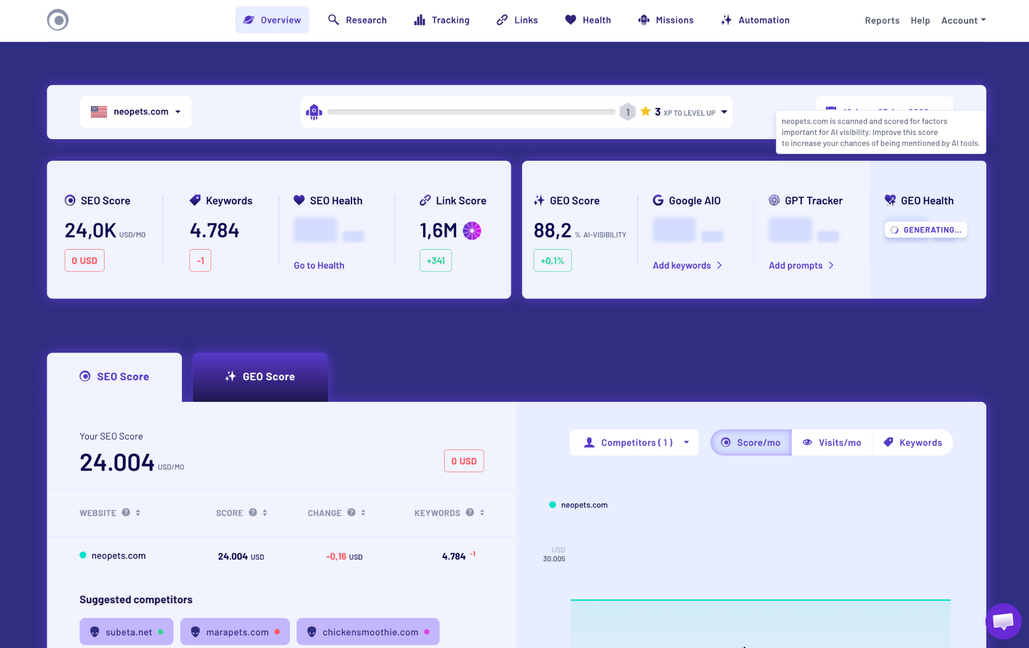 Screenshot of Morningscore's beginner-friendly dashboard