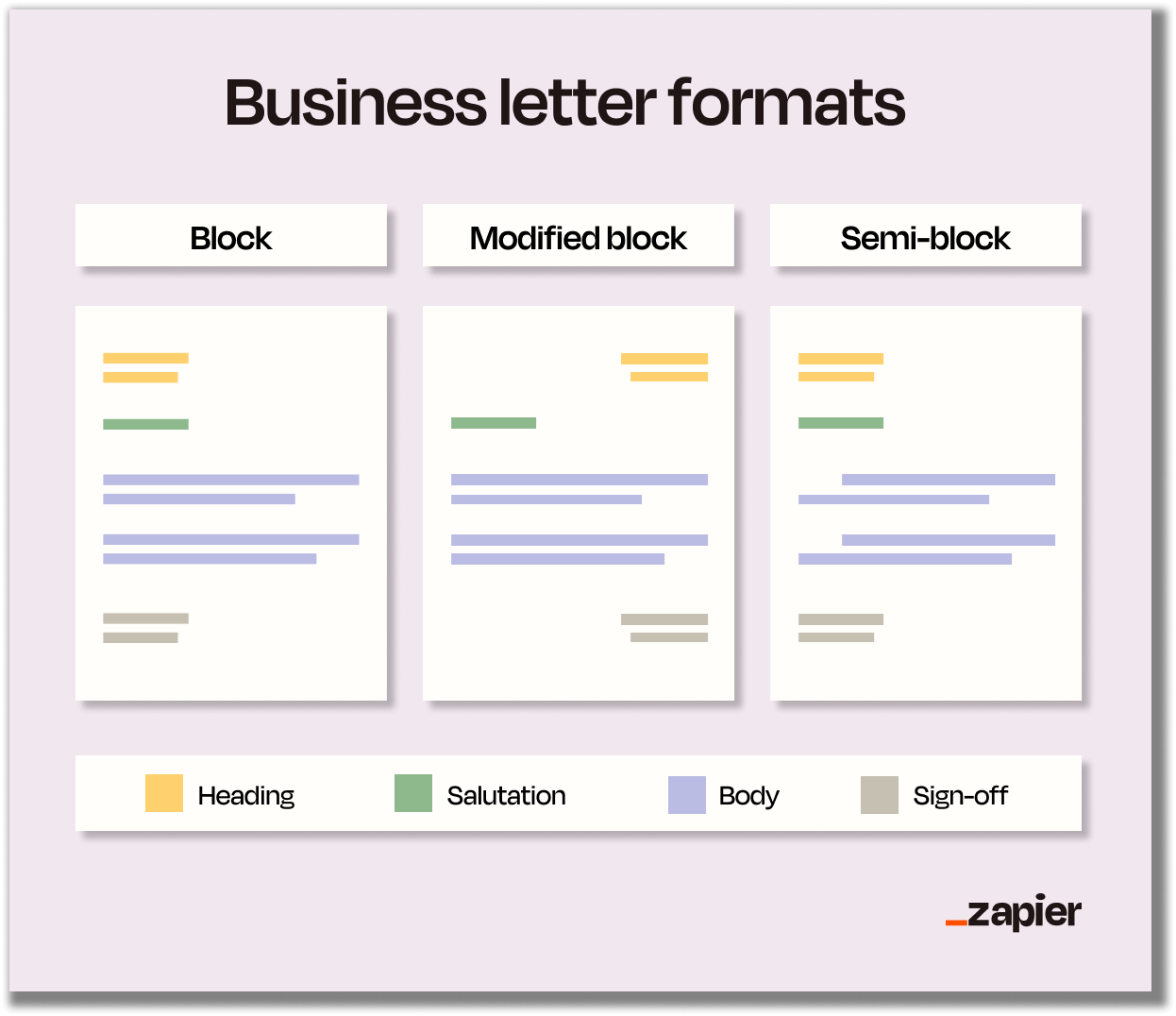 Three business letter examples illustrating the difference in formats: block, modified block, and semi-block.