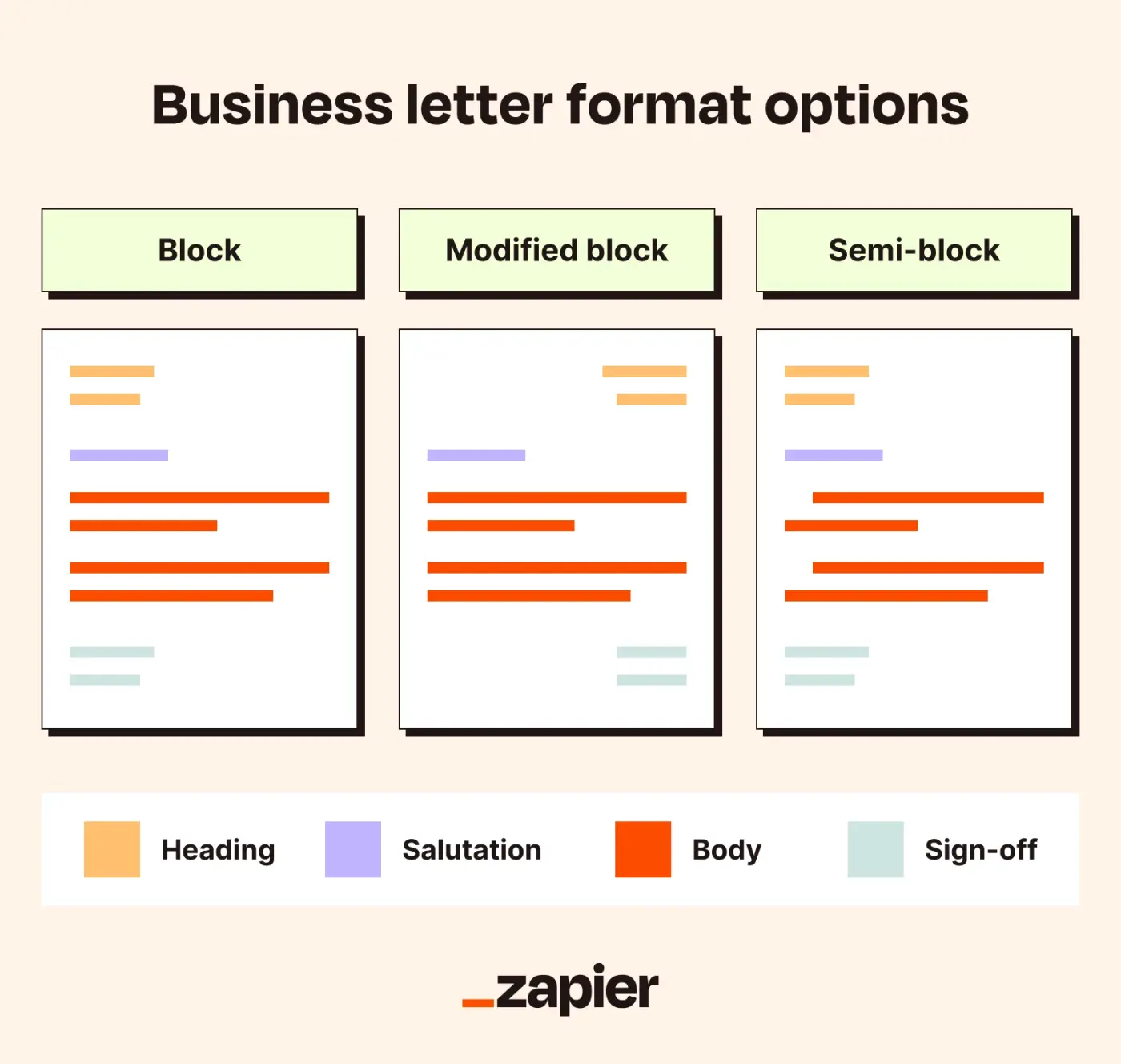 how to write letter business