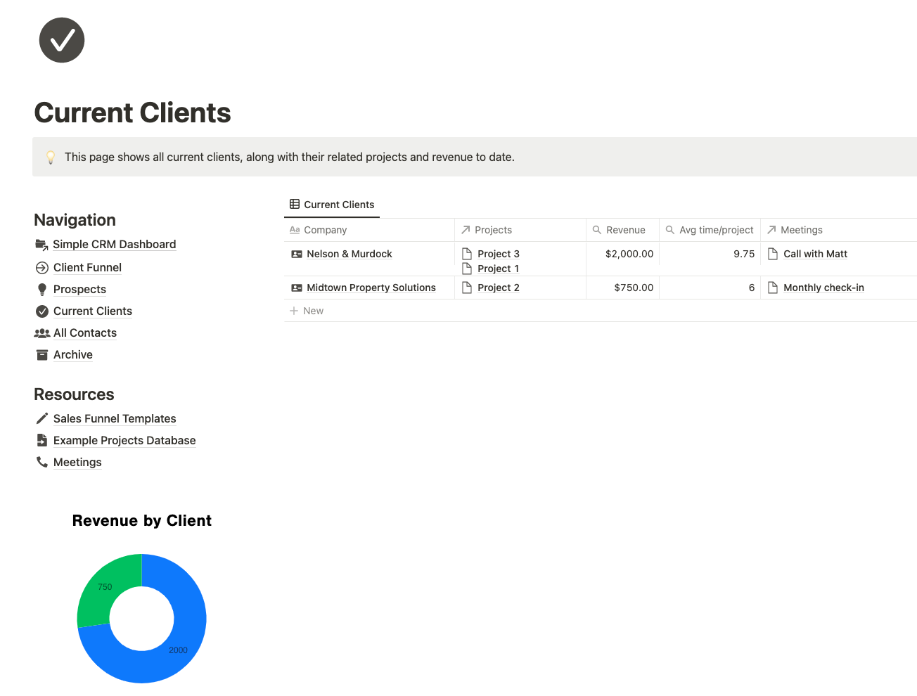 Current client view in Notion CRM template