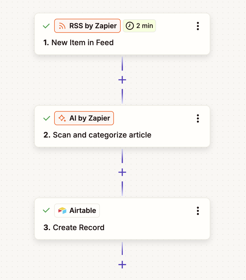 Preview of Zap steps.