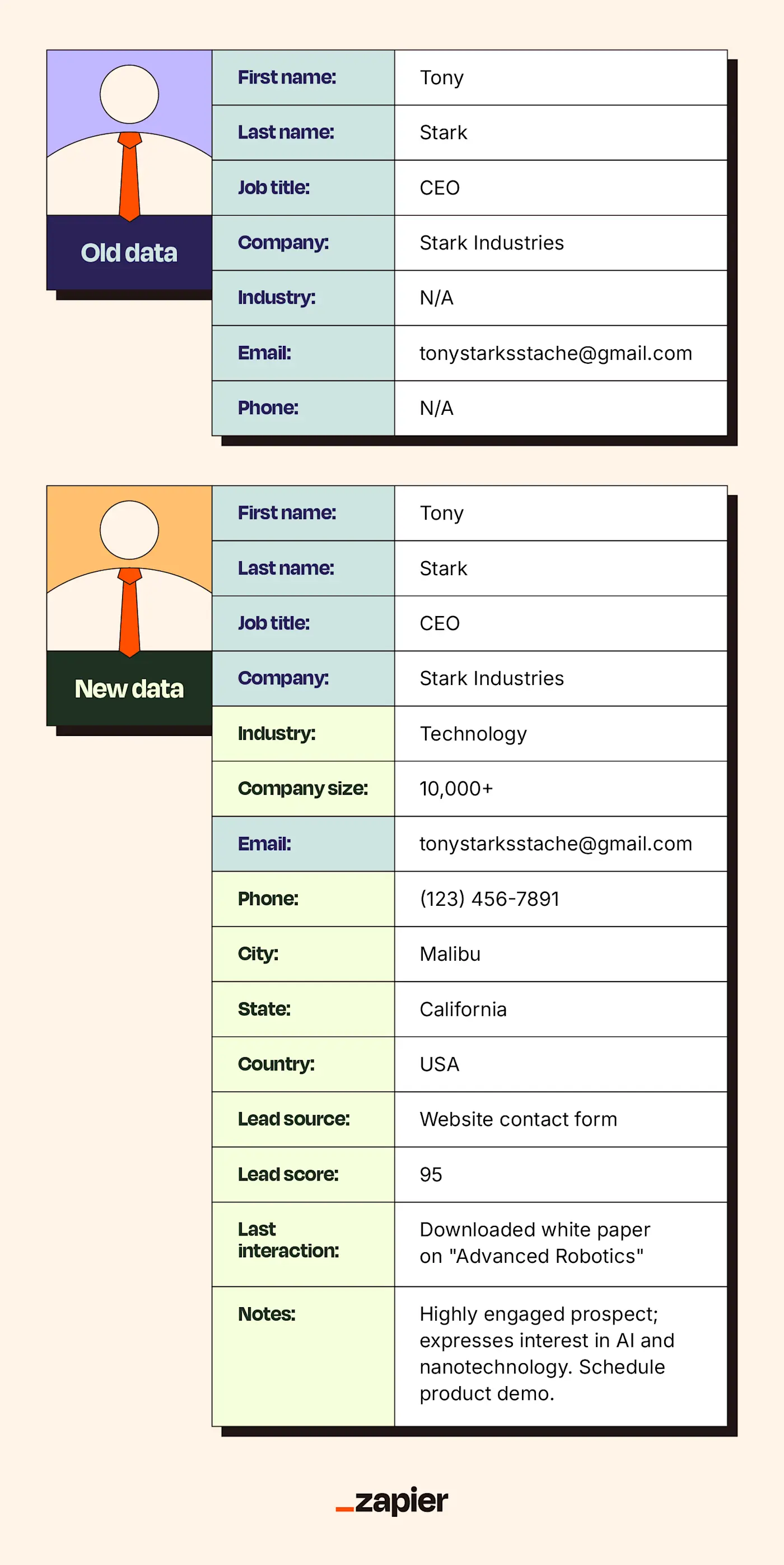 image showing old and new lead data side by side