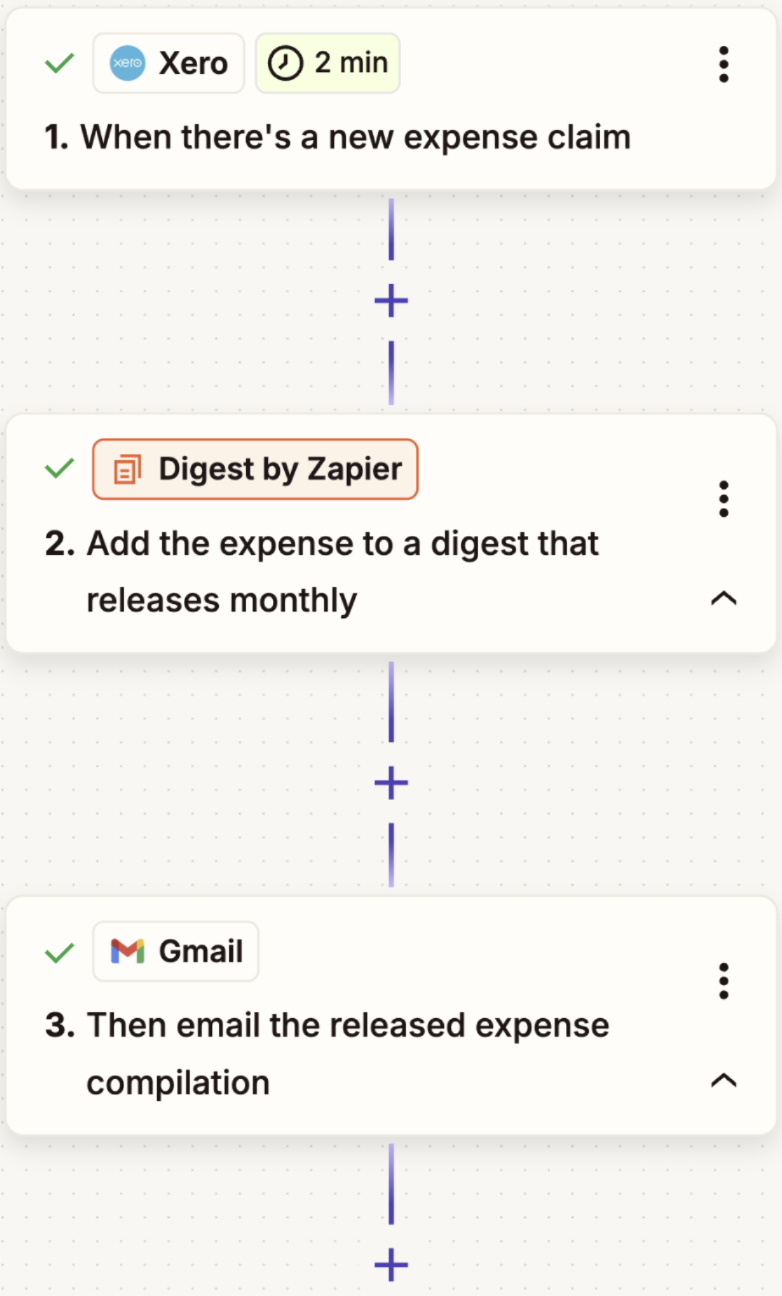 A screenshot of a workflow that uses Digest by Zapier