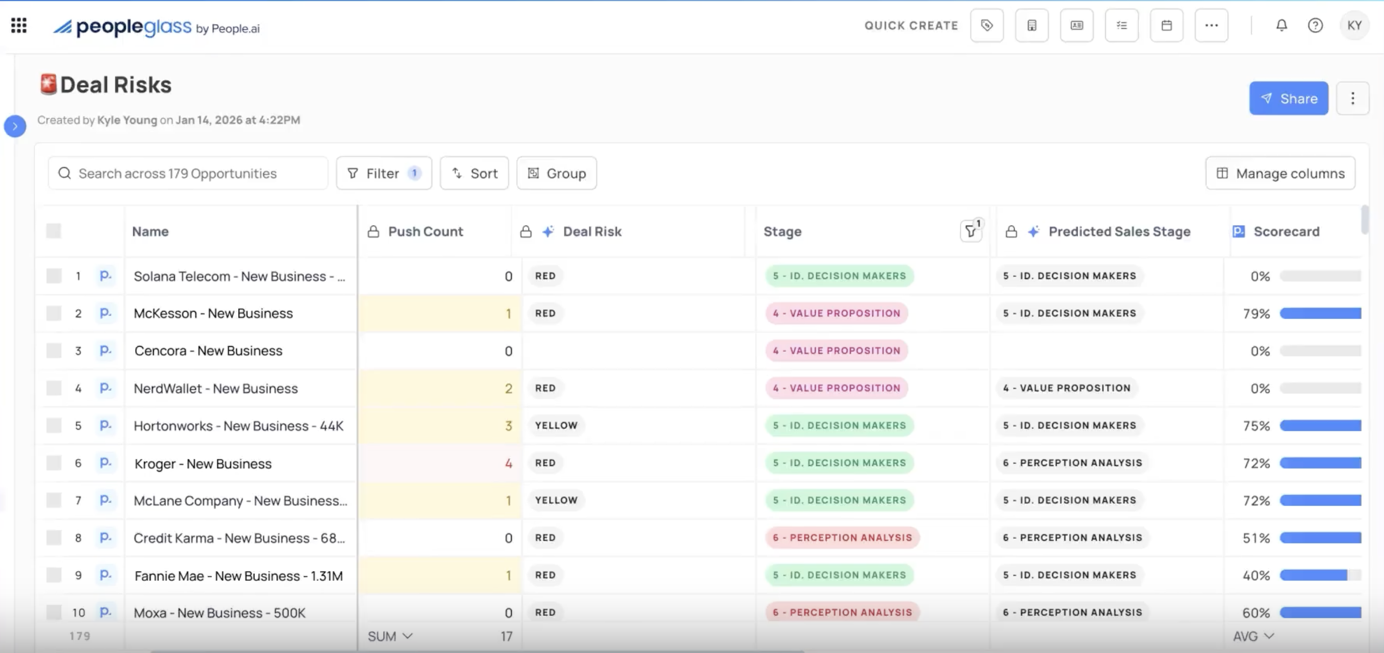 People.ai, our pick for the best revenue intelligence platform for automated activity capture and relationship intelligence.