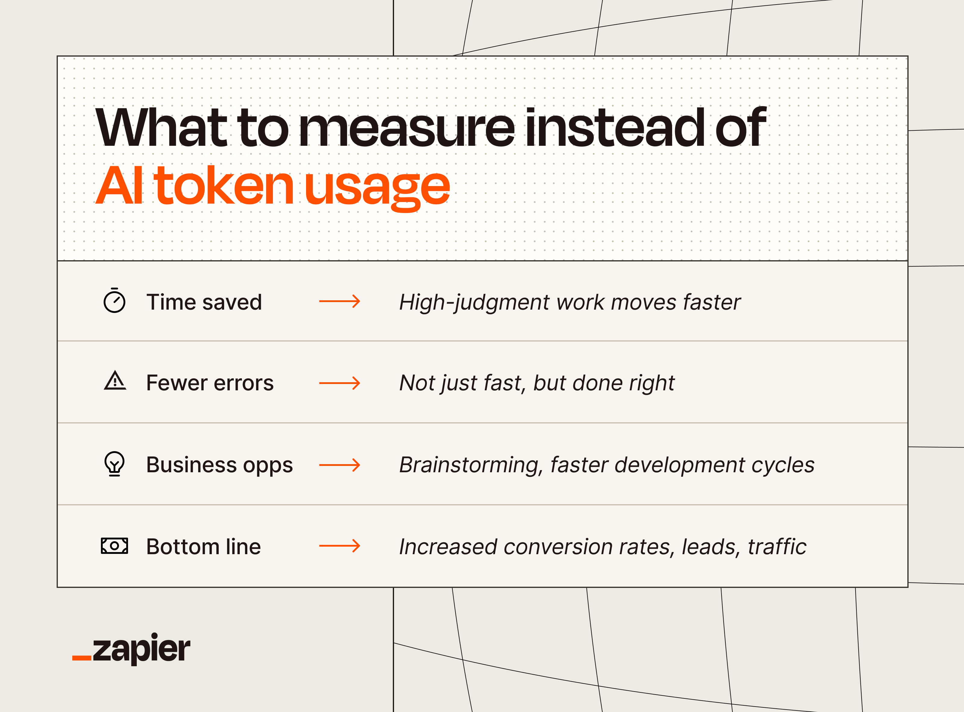 An infographic explaining what to measure instead of AI tokens