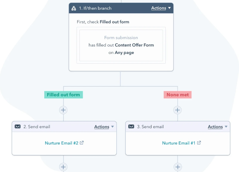 Screenshot of HubSpot's workflow builder, showing how to create an automated workflow