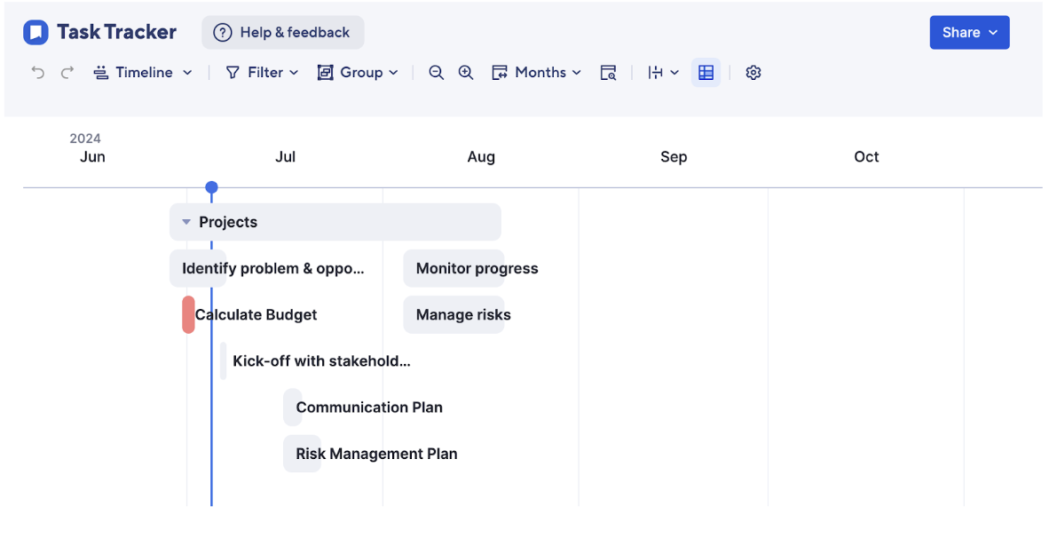 An image of a Timeline view in Smartsheet.