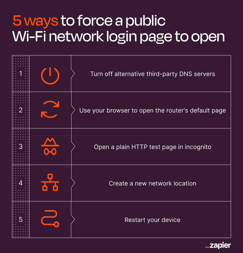Table that lists 5 ways to force a public Wi-Fi network login page to open.