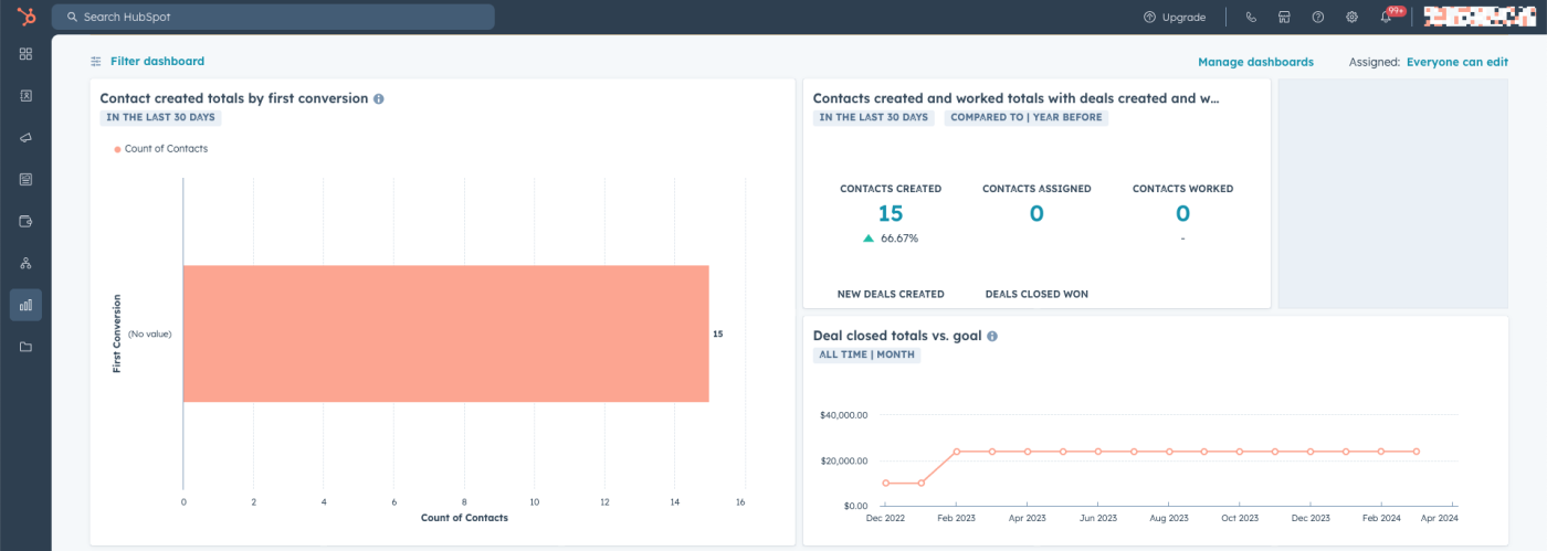 HubSpot reporting dashboard with three reporting variations.