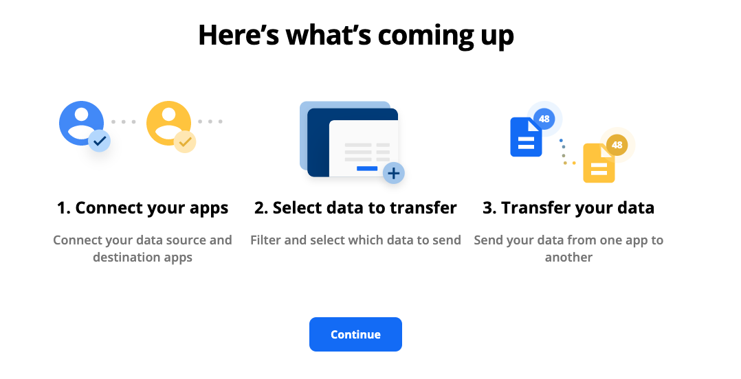 The Transfer welcome screen, listing the steps to complete a Transfer.