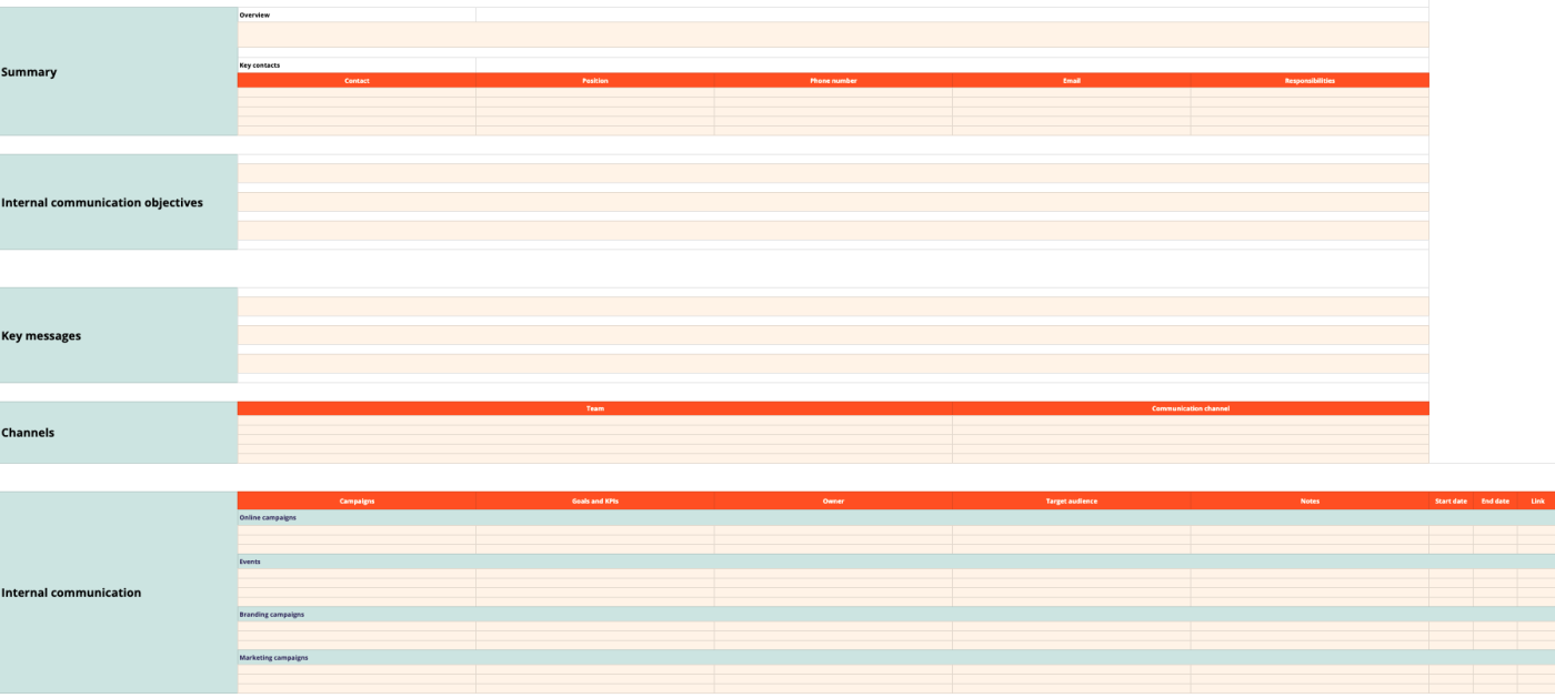 Screenshot of Zapier's internal communication plan template with places to fill in a summary of the plan, key contacts, and communication objectives