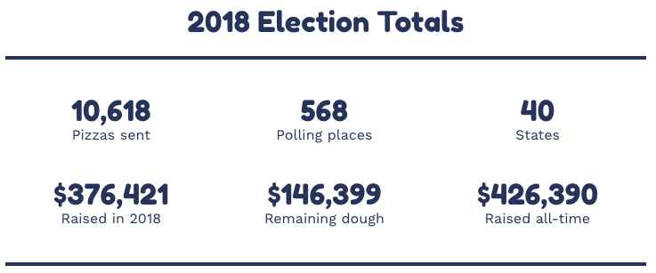 Pizza to the Polls results 2018