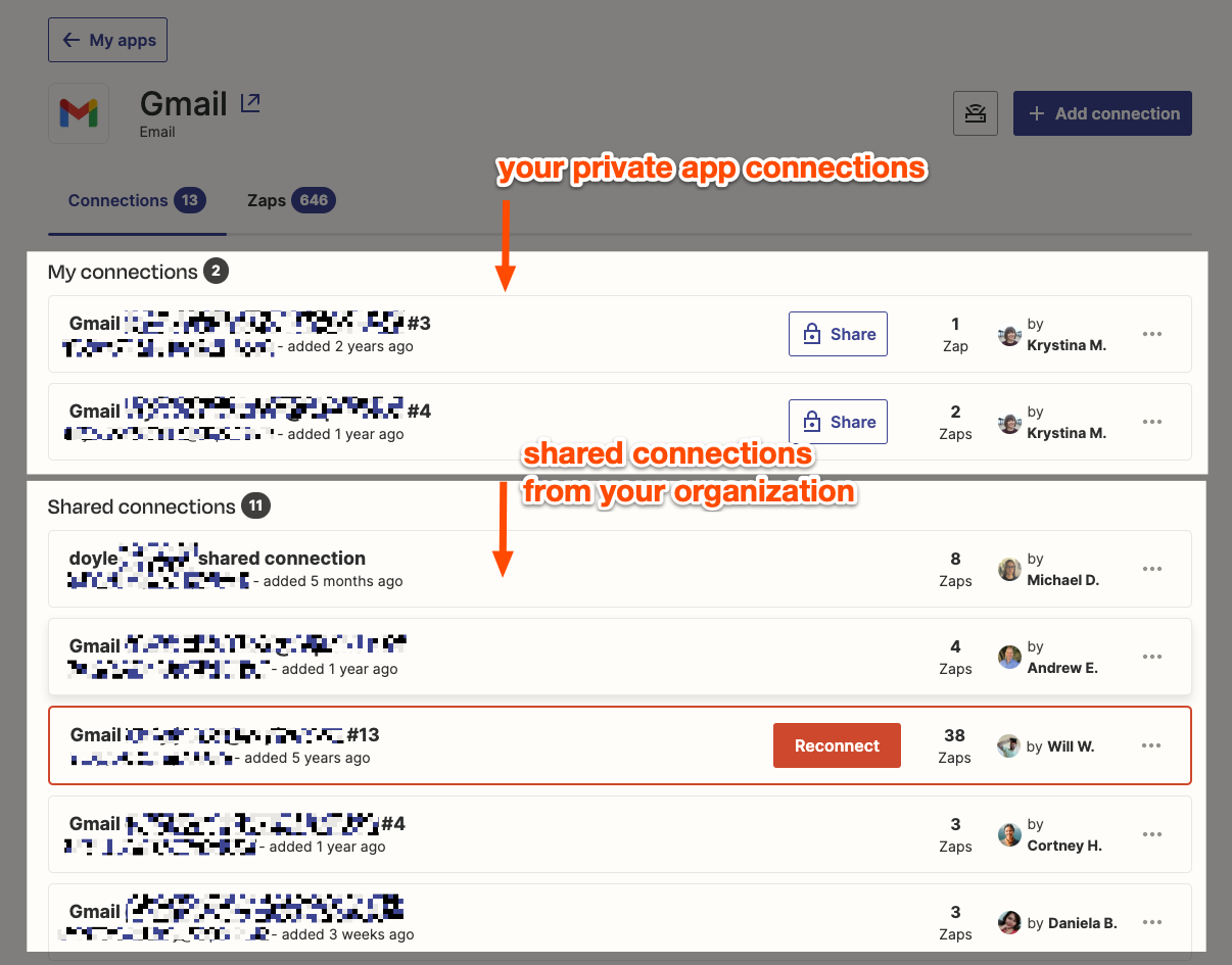 A list of app connections are shown with arrows showing which ones are private and which ones are shared.