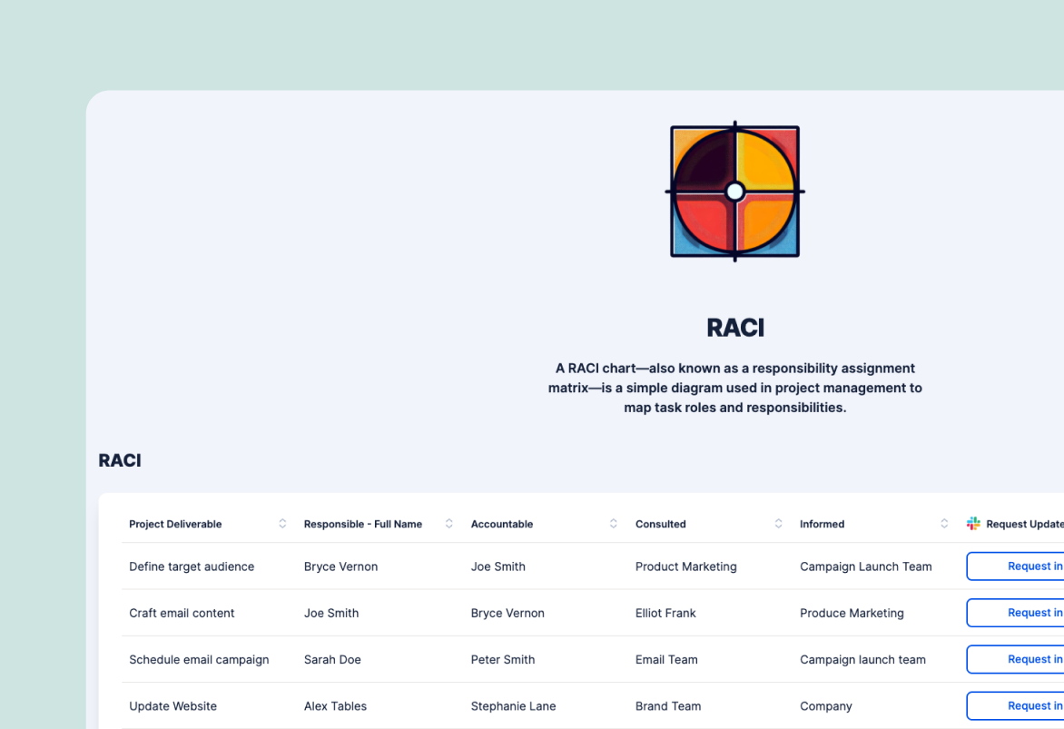The RACI template from Zapier