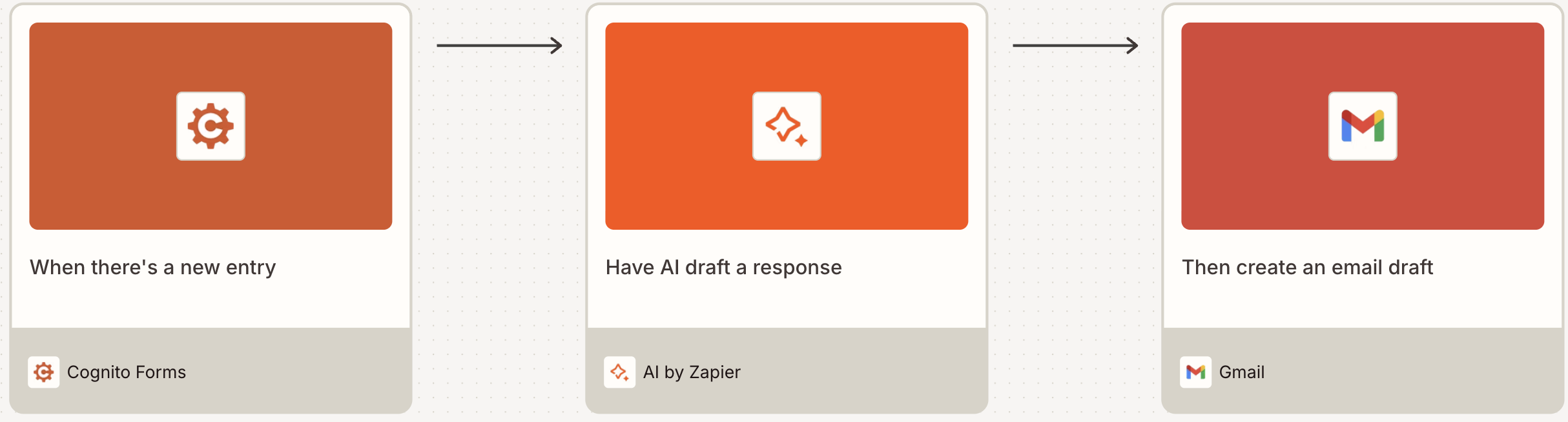 A visual diagram built on Zapier Canvas of a workflow using AI by Zapier