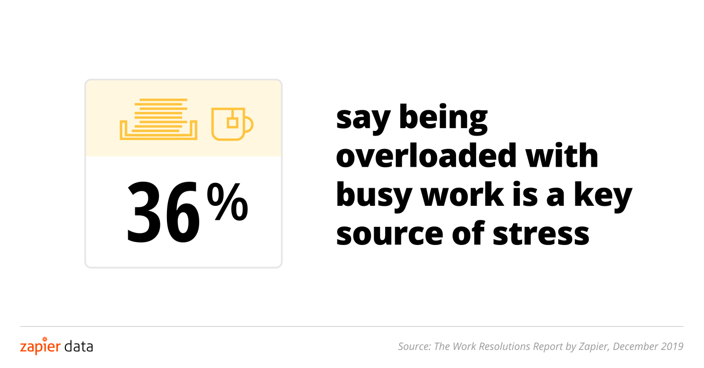 73% of knowledge workers say their job has negatively impacted them