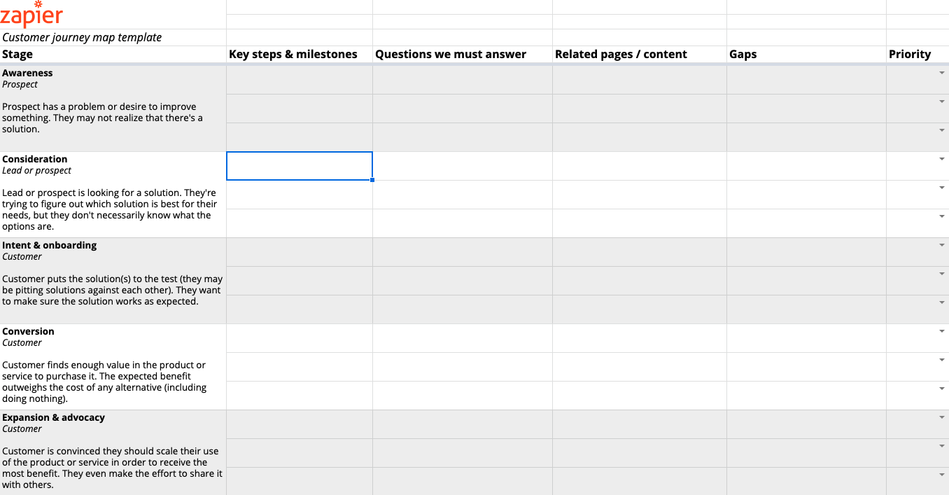 Customer journey map template from Zapier