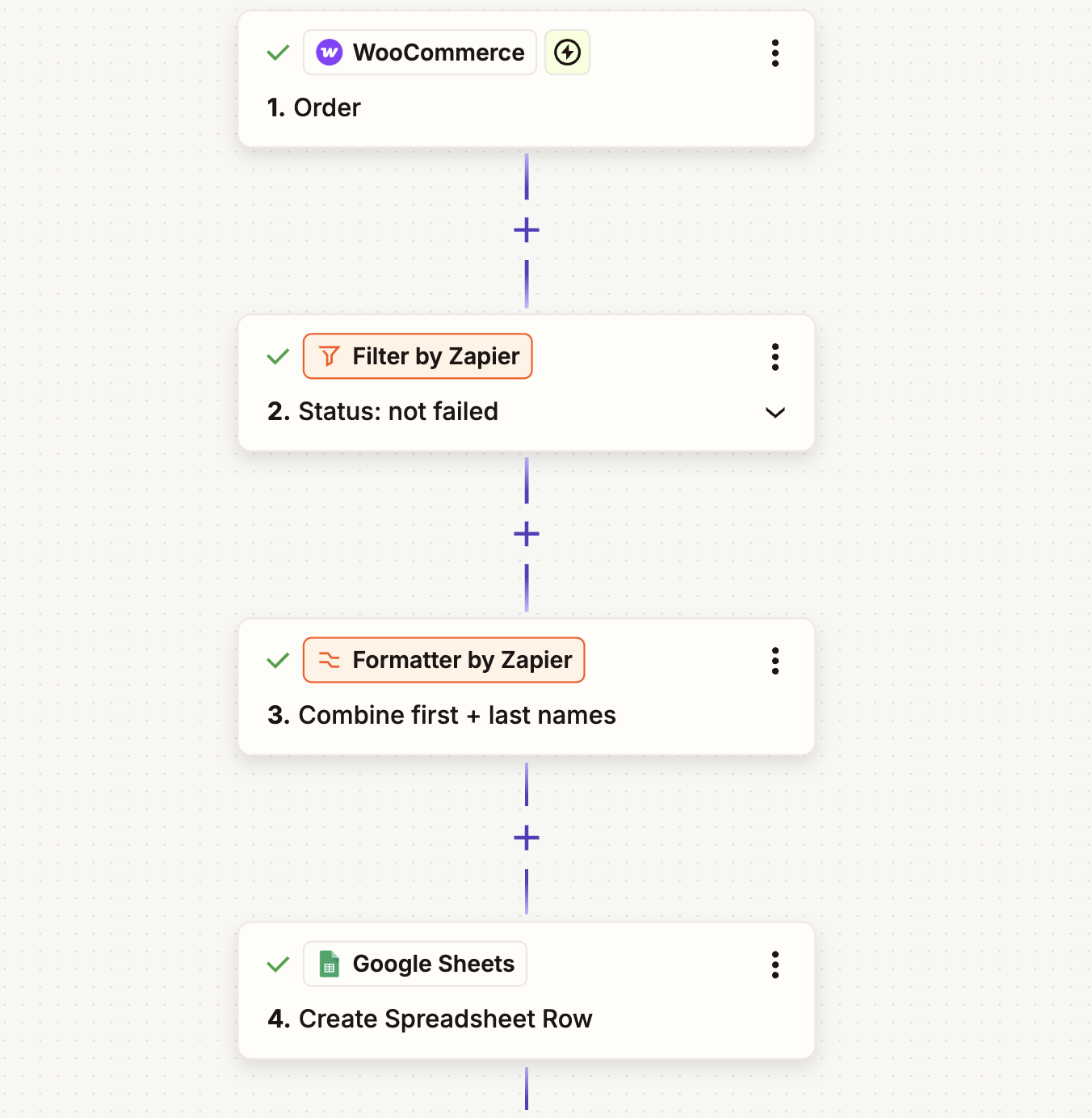 An automated workflow using Zapier and WooCommerce