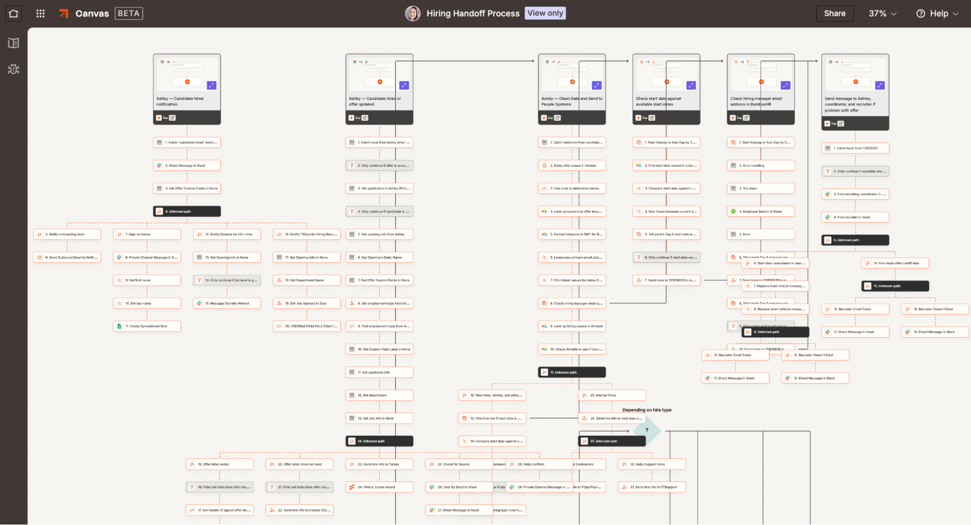 A complex workflow diagrammed in Zapier Canvas