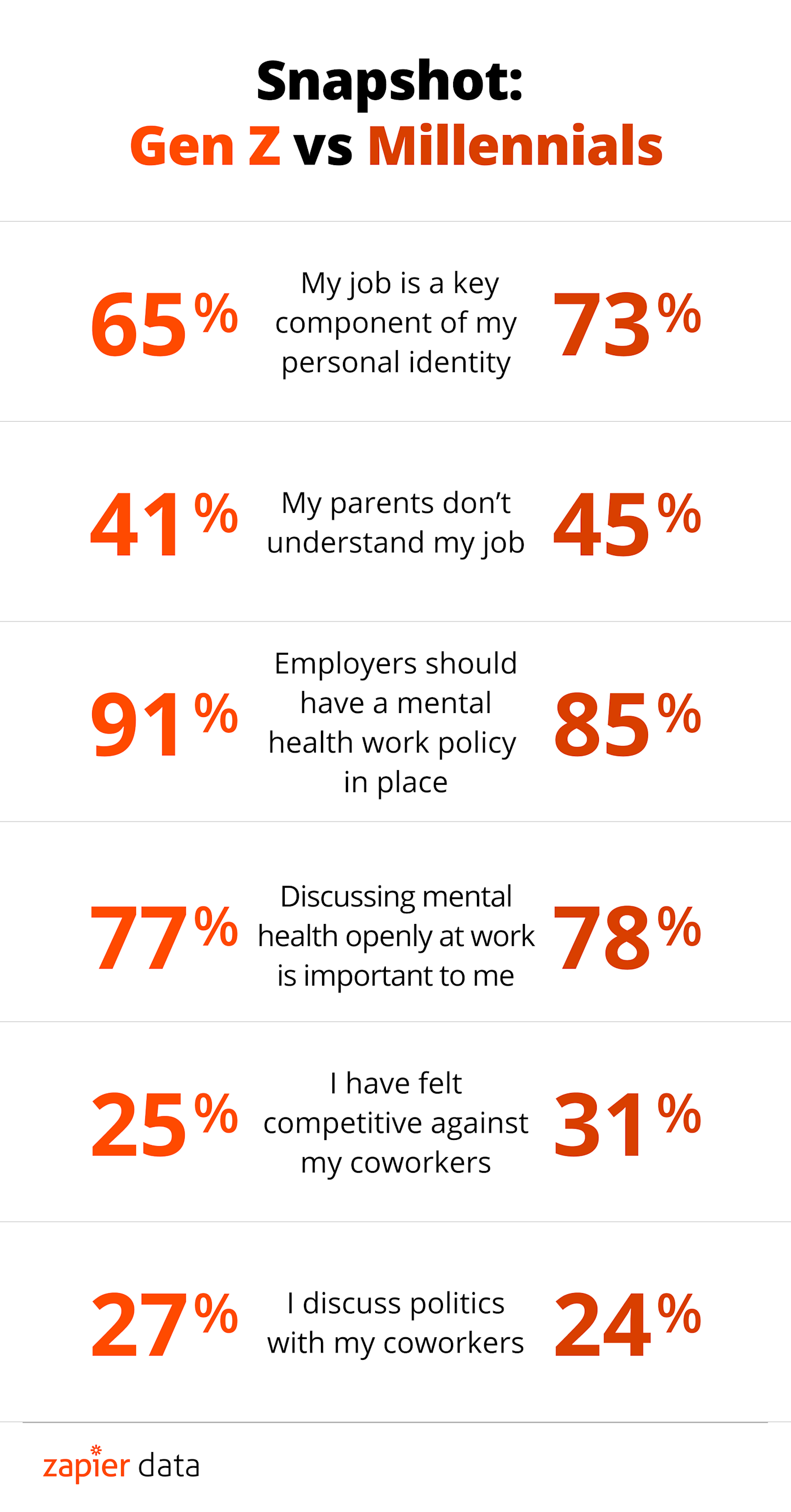 Millennials vs Gen Z: 4 Differences in What They Care About