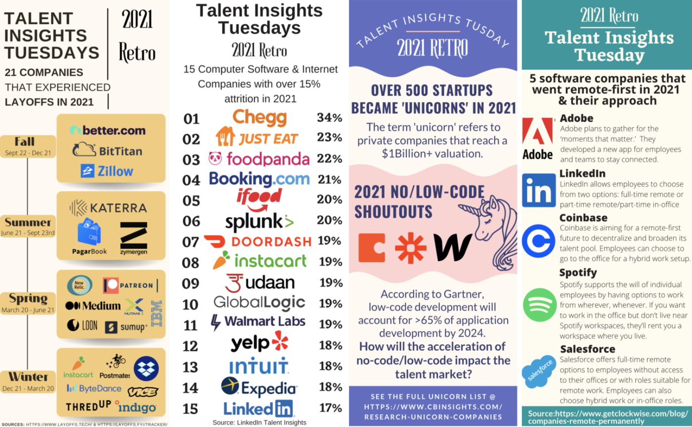2021 tech talent market infographics