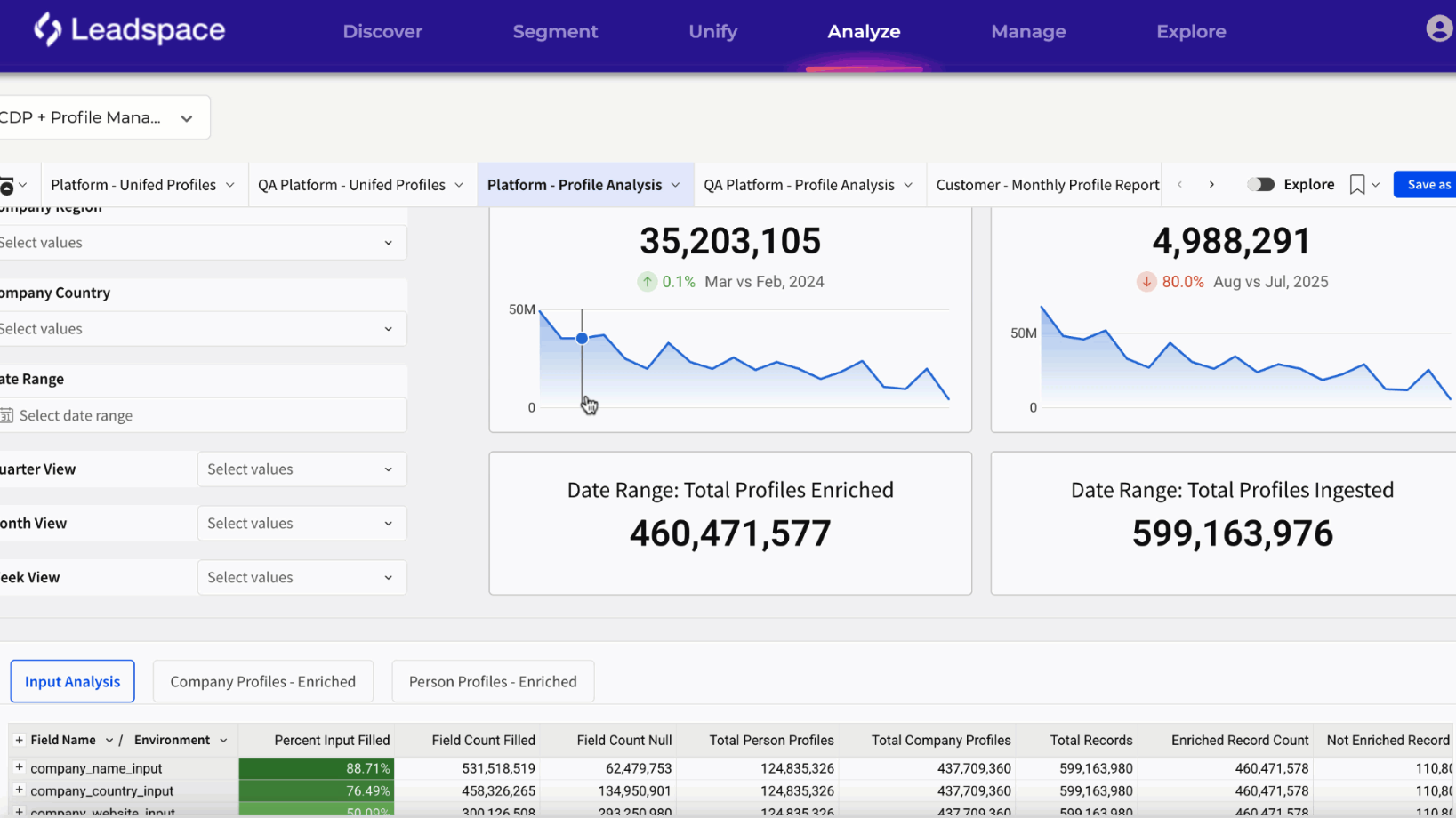 Leadspace, our pick for the best data enrichment tool for enterprise-level organizations