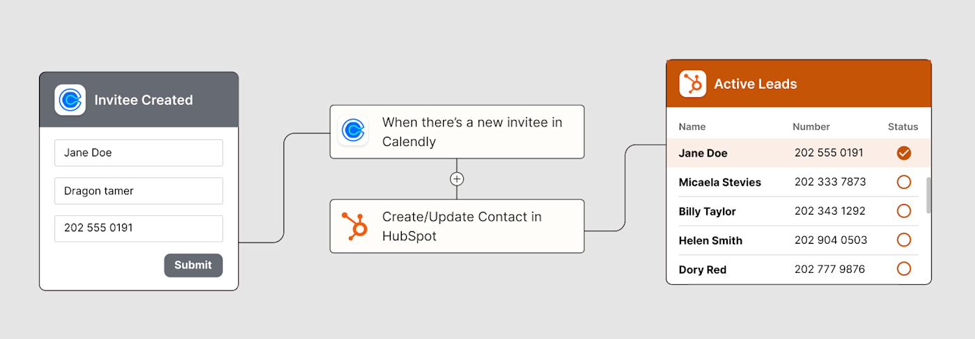 Break down of Calendly and HubSpot Zap