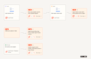How To Orchestrate AI Workflows In 7 Steps Zapier How To Orchestrate AI Workflows In 7 Steps Zapier