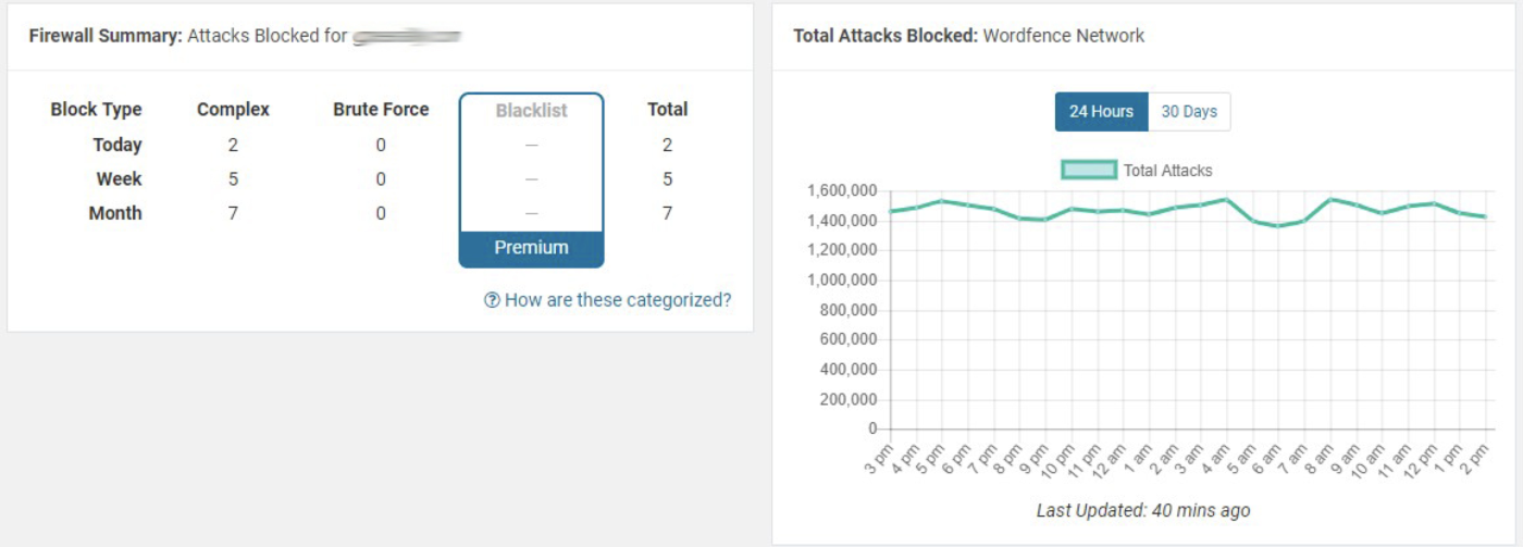 Blocked attacks