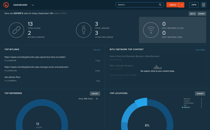 Bitly URL shortener