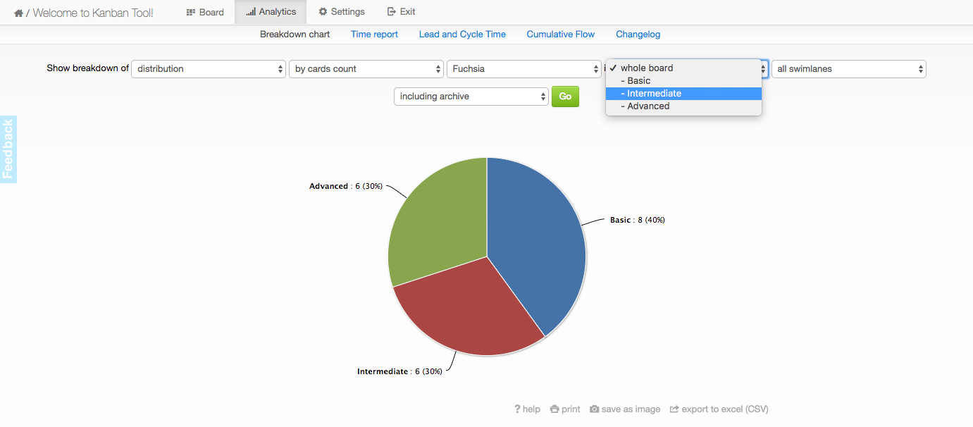 Kanban Tool Analytics
