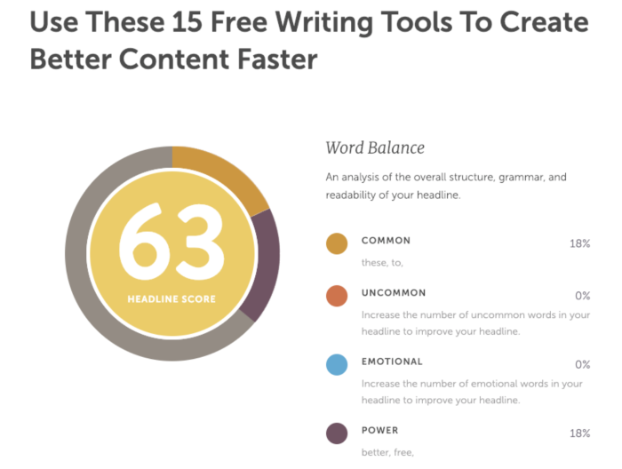 Free Writing Software 15 Tools To Help You Create Better Content Faster