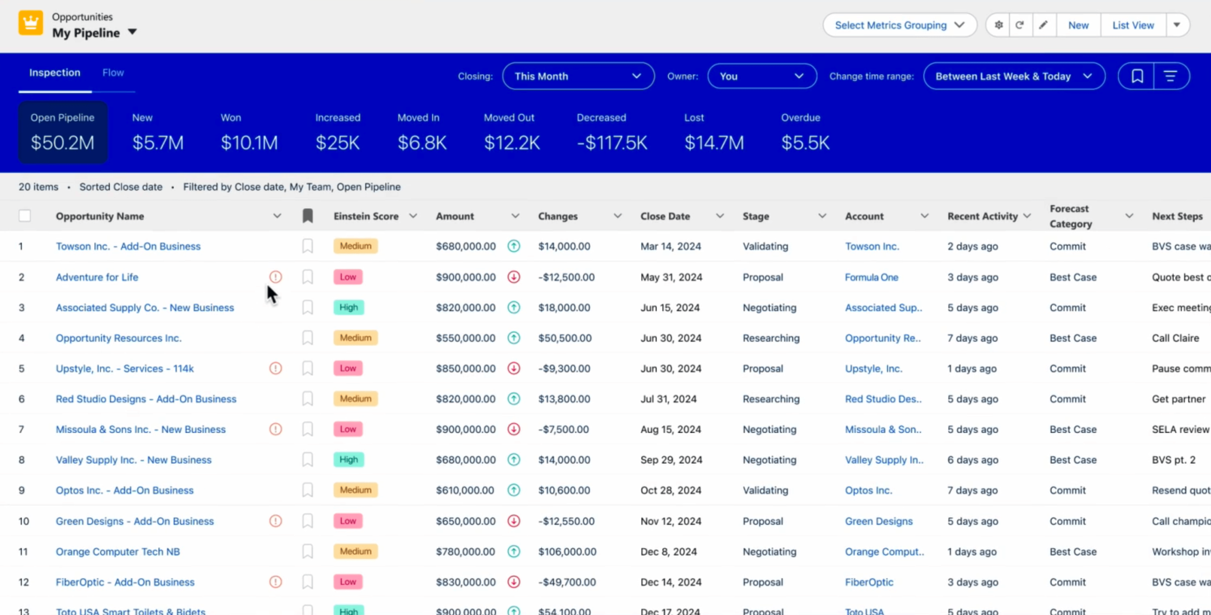 Salesforce Sales Cloud, our pick for the best AI CRM for enterprise-level customization.