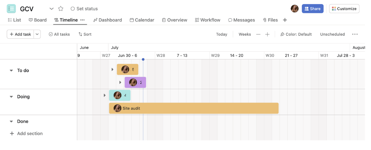 An image of a Timeline view in Asana.