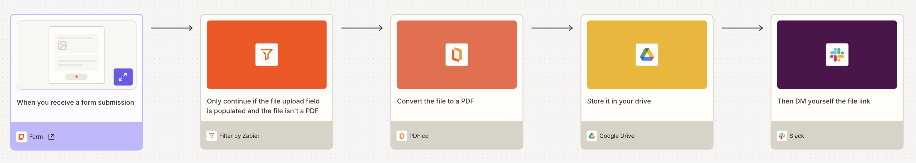A visual diagram built in Zapier Canvas