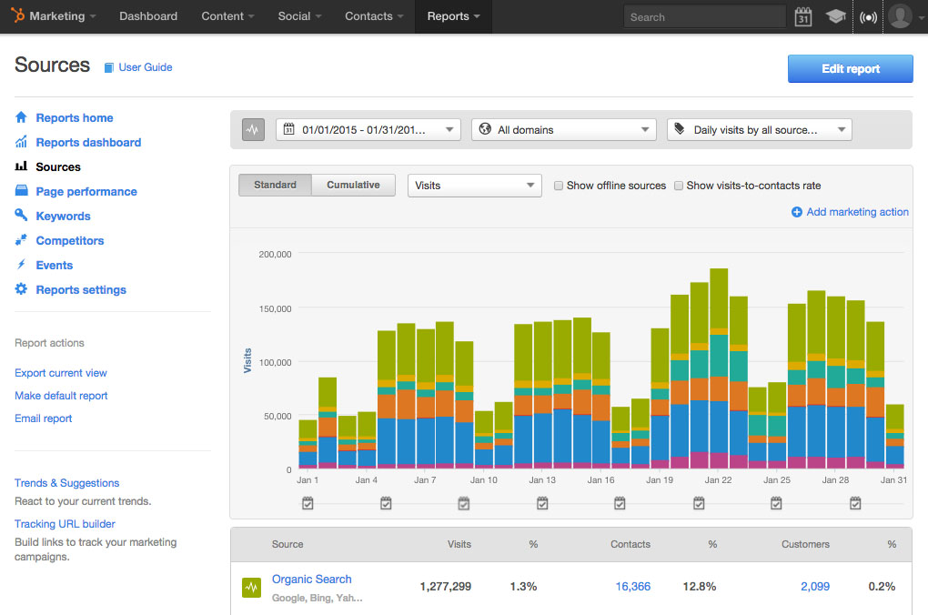 HubSpot screenshot