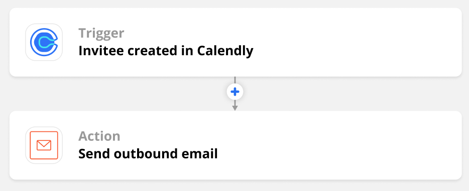 An overview of a Zap showing "invitee created in Calendly" as the trigger and "send outbound email" in Email by Zapier as the action.