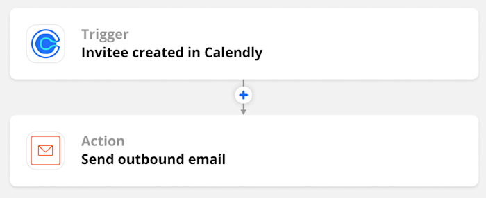 An overview of a Zap showing "invitee created in Calendly" as the trigger and "send outbound email" in Email by Zapier as the action.