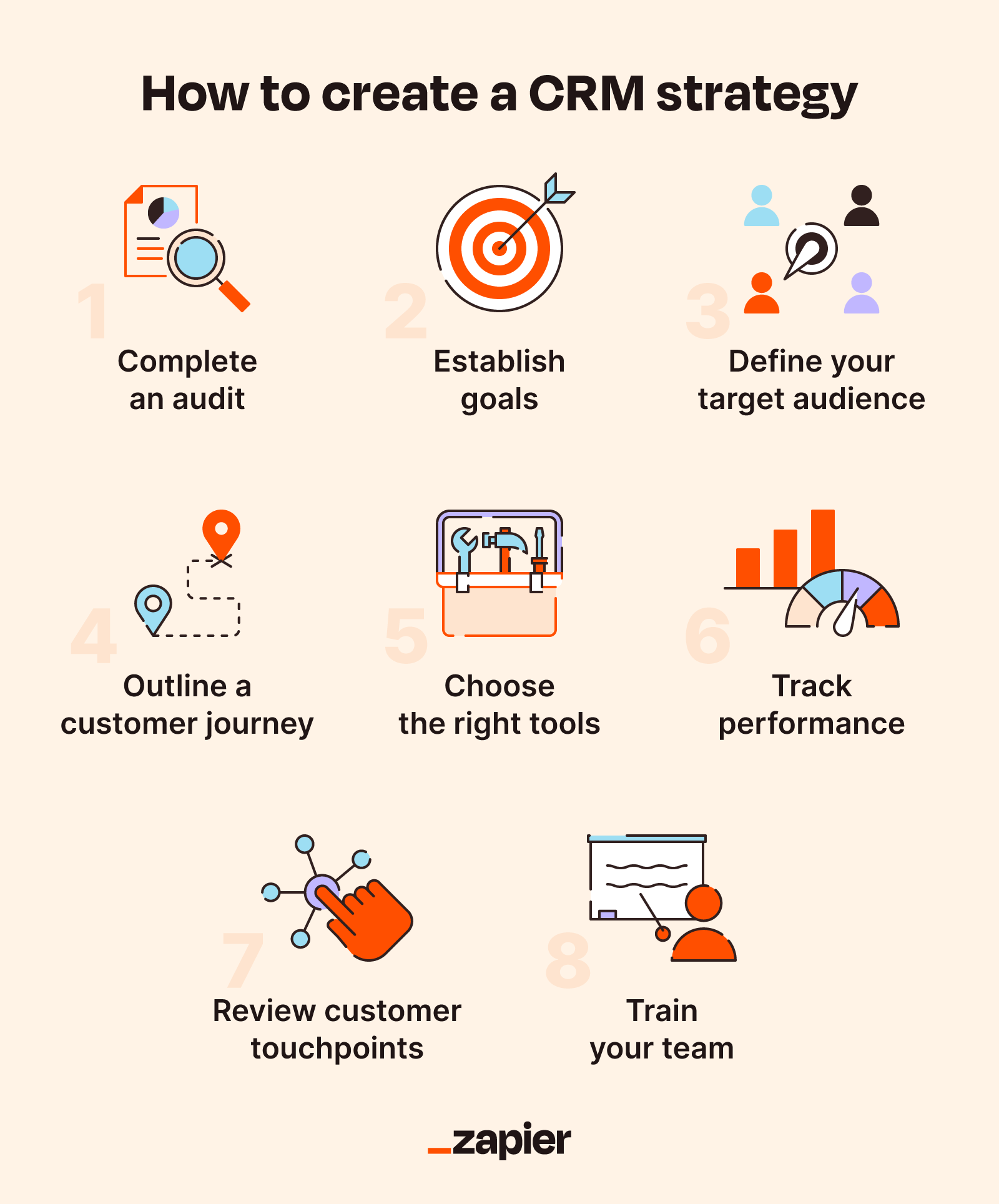 Craft A Winning CRM Strategy In 8 Steps | Zapier