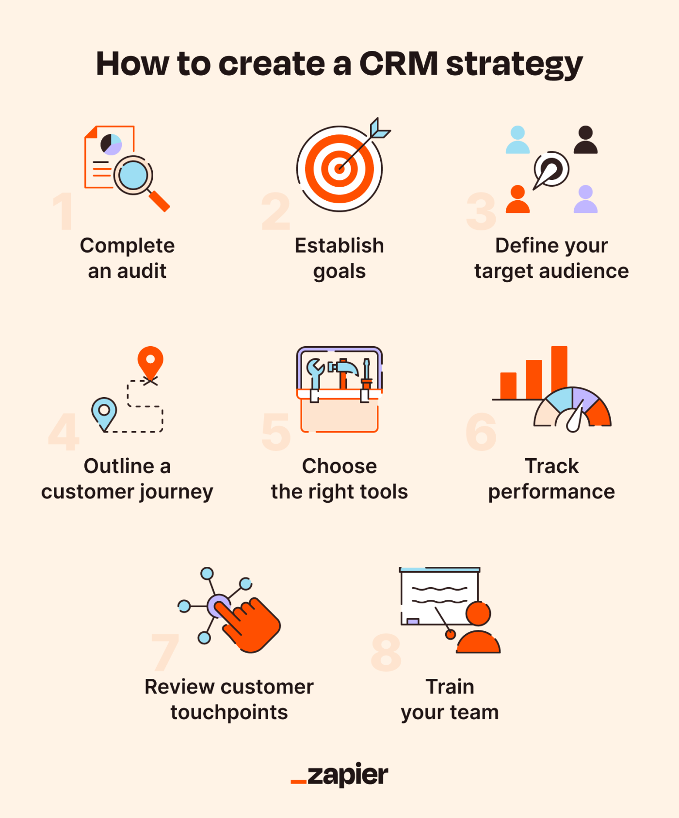 8 illustrations representing the steps to create a CRM strategy 