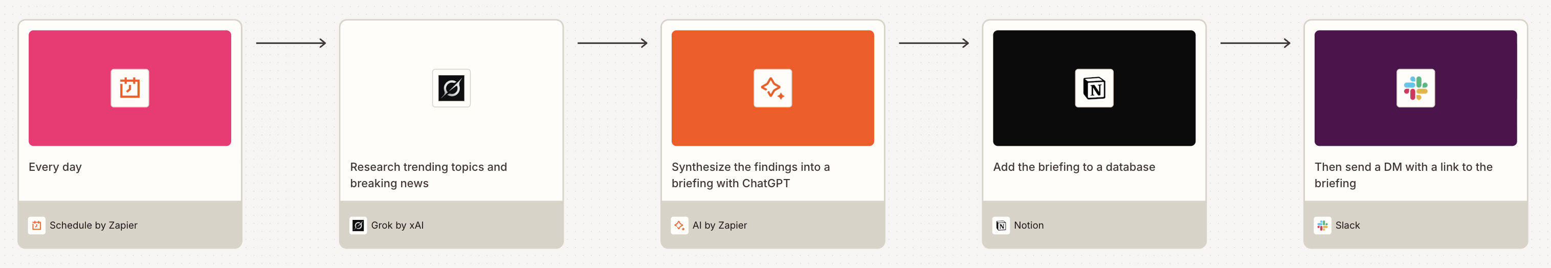 A visual diagram built in Zapier Canvas of a monitoring Zap