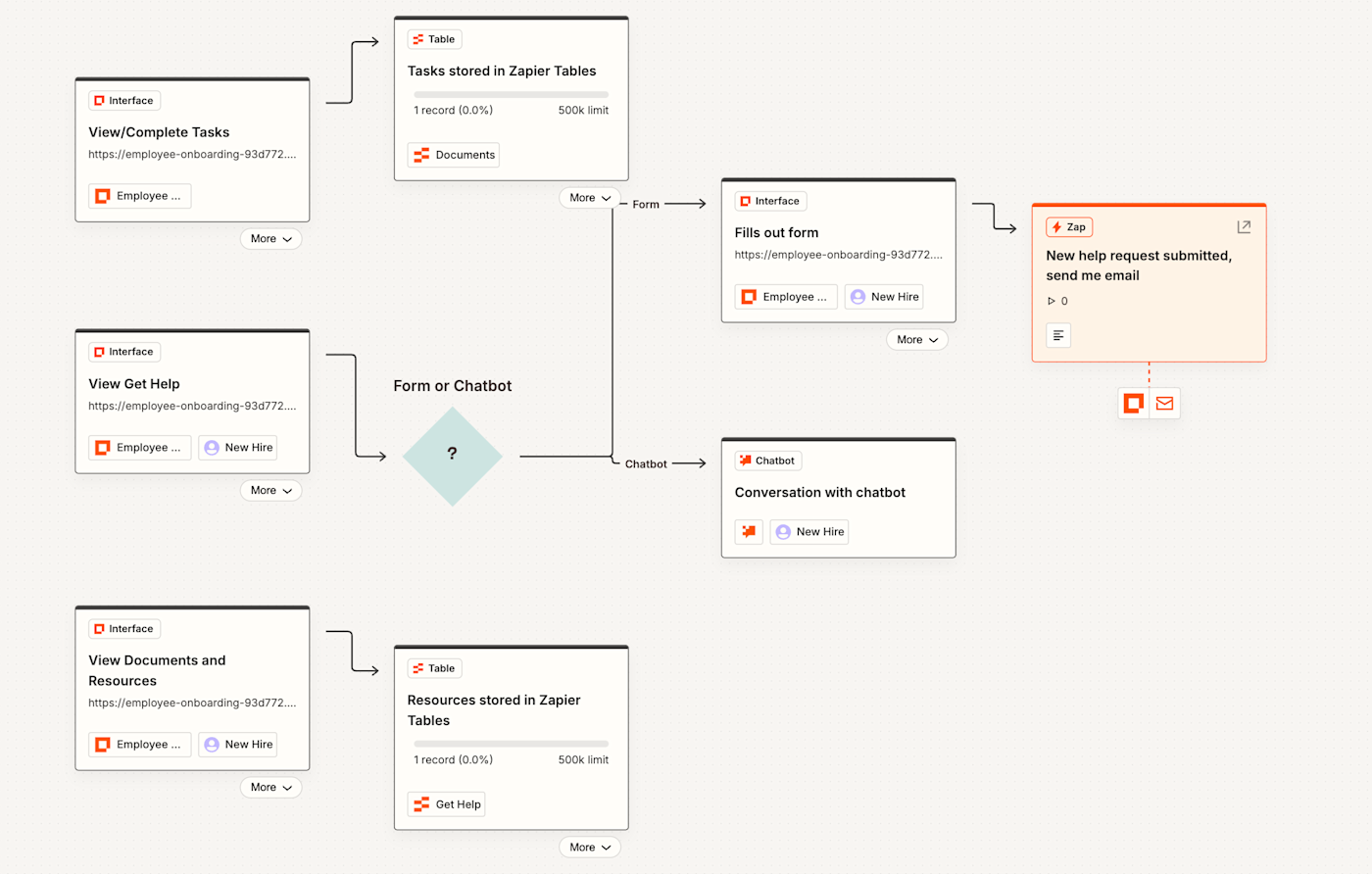 Screenshot of onboarding process